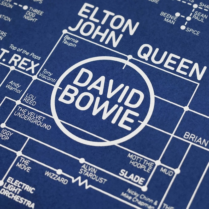 Pop Love Blueprint by Dorothy