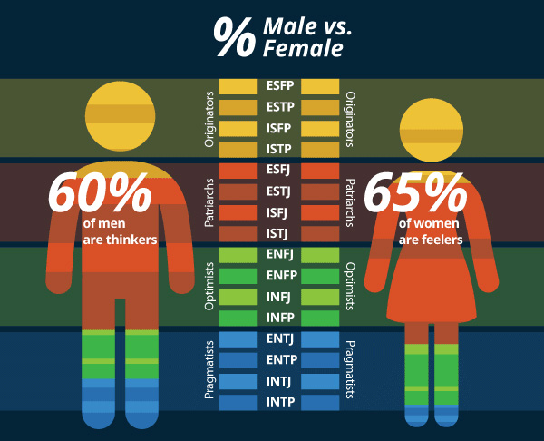 Myers Briggs Personality Type Infographic Provides Valuable Career Advice And Income Data