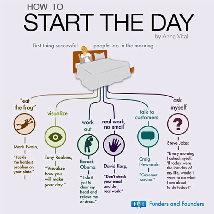 Making life. Morning Routine of successful people. Анна Виталь инфографика. Funders and founders жизнь. How to be productive at work.