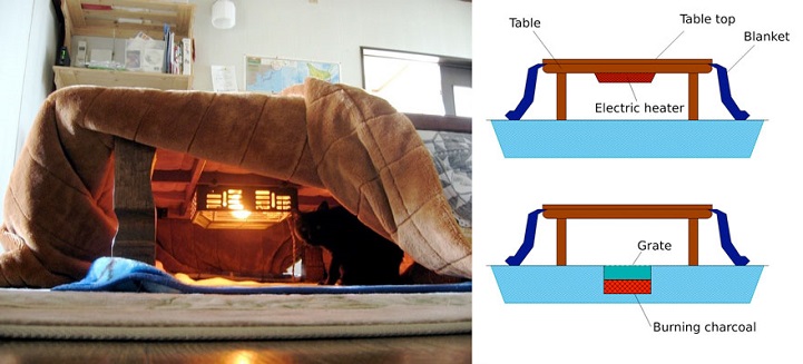 kotatsu japanese space heater table warm winter cozy