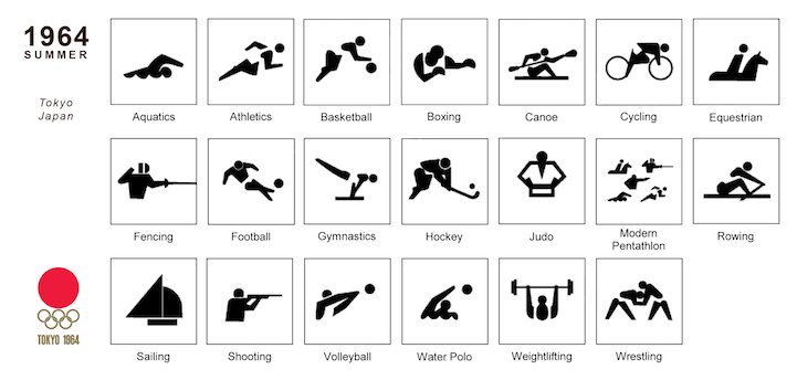 Olympic Pictograms Reveal All the Sports That Have Been Added and ...